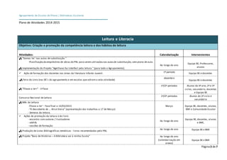 Agrupamento de Escolas de Ílhavo | Bibliotecas Escolares 
Plano de Atividades 2014-2015 
Página 3 de 7 
Leitura e Literacia 
Objetivo: Criação e promoção da competência leitora e dos hábitos de leitura 
Atividades: 
Calendarização 
Intervenientes 
 “Vamos ler+ nas aulas de substituição “ 
-Planificação do empréstimo de obras do PNL para serem utilizadas nas aulas de substituição, sem plano de aula. 
 Implementação do Projeto “Ageilhavo faz InterRail pela leitura ” (para todo o Agrupamento); 
Ao longo do ano 
Equipa BE, Professores, 
alunos 
 Ação de formação dos docentes nas áreas da literatura Infanto-Juvenil. 1º período Equipa BE e docentes 
 Feira do Livro (nas BE´s do agrupamento e em escolas que adiram a esta atividade) 
dezembro 
Equipa BE e docentes 
 “Ílhavo a ler+” - 1ª fase 
1º/2º períodos Alunos do 4º ano, 2º e 3º 
ciclos, secundário, docentes 
e Equipa BE 
Concurso Nacional de Leitura 
1º/2º períodos Alunos do 3º ciclo e 
secundário 
 Mês da Leitura 
-Ílhavo a ler+ - Fase final a 14/03/2015 
-“À descoberta de … Alice Vieira” (apresentação dos trabalhos a 17 de Março) 
- Semana da leitura. 
Março Equipa BE, docentes, alunos, 
BMI e Comunidade Escolar 
 Ações de promoção da leitura e do livro: 
- encontro com autores / ilustradores 
- ateliês 
- sessões de formação 
Ao longo do ano 
Equipa BE, docentes, alunos 
e BMI, 
 Produção de Listas Bibliográficas temáticas - livros recomendados pelo PNL Ao longo do ano Equipa BE e BMI 
 Projeto “Baús de Histórias – A Biblioteca vai à minha Escola” 
Ao longo do ano 
(calendarização em 
anexo) 
Equipa BE e BMI 
 