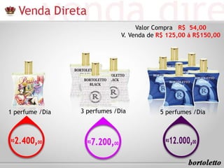 Valor Compra R$ 54,00 
V. Venda de R$ 125,00 á R$150,00 
1 perfume /Dia 3 perfumes /Dia 5 perfumes /Dia 
 