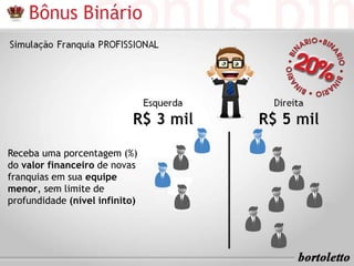 Receba uma porcentagem (%) 
do valor financeiro de novas 
franquias em sua equipe 
menor, sem limite de 
profundidade (nível infinito) 
 