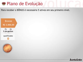 Para receber o BÔNUS é necessário 5 ativos em seu primeiro nível. 
Bronze 
R$ 3.000,00 
7% 2% 
% de ganhos 
qualificados 
0 
 