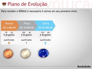 Para receber o BÔNUS é necessário 5 ativos em seu primeiro nível. 
Bronze 
R$ 3.000,00 
7% 2% 
% de ganhos 
qualificados 
0 
Prata 
R$ 10.000,00 
10% 4% 
% de ganhos 
qualificados 
1 
Safira 
R$ 30.000,00 
13% 6% 
% de ganhos 
qualificados 
2 
 