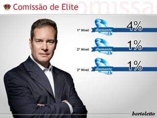 1º Nível 
2º Nível 
3º Nível 
 