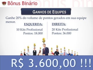 Ganhe 20% do volume de pontos gerados em sua equipe
menor.
ESQUERDA:
10 Kits Profissional
Pontos: 18.000
DIREITA:
20 Kits Profissional
Pontos: 36.000
 