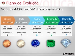 Para receber o BÔNUS é necessário 5 ativos em seu primeiro nível.
Bronze
R$ 3.000,00
7% 2%
% de ganhos
qualificados
0
Prata
R$ 10.000,00
10% 4%
% de ganhos
qualificados
1
Safira
R$ 30.000,00
13% 6%
% de ganhos
qualificados
2
Esmeralda
R$ 60.000,00
16% 8%
% de ganhos
qualificados
3
Diamante
R$ 150.000,00
19% 10%
% de ganhos
qualificados
4
 
