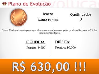 Ganhe 7% do volume de pontos gerados em sua equipe menor pelos produtos Bortoletto e 2% dos
Produtos Importados.
ESQUERDA:
Pontos: 9.000
DIREITA:
Pontos: 10.000
Bronze
3.000 Pontos
Qualificados
0
 