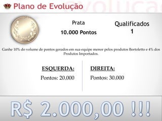 Ganhe 10% do volume de pontos gerados em sua equipe menor pelos produtos Bortoletto e 4% dos
Produtos Importados.
ESQUERDA:
Pontos: 20.000
DIREITA:
Pontos: 30.000
Prata
10.000 Pontos
Qualificados
1
 