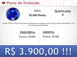 Ganhe 13% do volume de pontos gerados em sua equipe menor pelos produtos Bortoletto e 6%
dos Produtos Importados.
ESQUERDA:
Pontos: 30.000
DIREITA:
Pontos: 40.000
Safira
30.000 Pontos
Qualificados
2
 