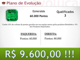 Ganhe 16% do volume de pontos gerados em sua equipe menor pelos produtos Bortoletto e 8%
dos Produtos Importados.
ESQUERDA:
Pontos: 60.000
DIREITA:
Pontos: 80.000
Esmeralda
60.000 Pontos
Qualificados
3
 