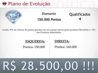 Ganhe 19% do volume de pontos gerados em sua equipe menor pelos produtos Bortoletto e 10%
dos Produtos Importados.
ESQUERDA:
Pontos: 150.000
DIREITA:
Pontos: 160.000
Diamante
150.000 Pontos
Qualificados
4
 