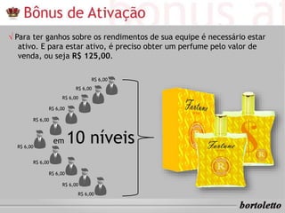 √ Para ter ganhos sobre os rendimentos de sua equipe é necessário estar
ativo. E para estar ativo, é preciso obter um perfume pelo valor de
venda, ou seja R$ 125,00.
em 10 níveis
R$ 6,00
R$ 6,00
R$ 6,00
R$ 6,00
R$ 6,00
R$ 6,00
R$ 6,00
R$ 6,00
R$ 6,00
R$ 6,00
 