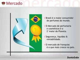√ Proteção solar
√ Maquiagens
√ Brasil é o maior consumidor
de perfumes do mundo.
√ O Mercado de perfumaria
e cosméticos é o
2°maior do Planeta.
√ Segurança, liquidez &
rentabilidade.
√ O mercado de franquias
é o que mais cresce no país.
 