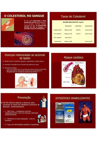 O COLESTEROL NO SANGUE                                                                       Taxas de Colesterol
                                    5- Isto pode interromper o fluxo
                                    sanguíneo normal (aterosclerose) e                             VALORES PARA ADULTOS ( mg/dL)
                                    vir a provocar inúmeras doenças
                                    cardíacas. De fato, a concentração                                DESEJÁVEIS     LIMÍTROFES    AUMENTADOS
                                    elevada de LDL no sangue é a
                                    principal causa de cardiopatias.
                                                                                Colesterol total     Abaixo de 200    200-239      Acima de 240


                                                                                LDL colesterol       Abaixo de 130    130-159      Acima de 160


                                                                                HDL colesterol        Acima de 35        -              -


                                                                                Triglicerídeos       Abaixo de 200       -         Acima de 200




  Doenças relacionadas ao acúmulo
              de lipídio
                 lipí                                                                               Ataque cardíaco
  Dietas ricas em colesterol, gorduras, triglicerídios e ácidos graxos.
                                        triglicerí

  Acarreta à formação de um trombo nas artérias do corpo.
             formaç                    arté

  Isso leva ao sangue :
   – Fazer uma pressão maior nas paredes das artérias, levando à hipertensão.
                                              arté
   – Não passar mais por aquele vaso, causando um Infarto Agudo do
     Miocárdio (IAM) ou um Acidente Vascular Cerebral (AVC)
     Miocá




                          Prevenção                                                ESTERÓIDES ANABOLIZANTES
Há três fatores básicos a observar para
                bá
controlar os níveis de colesterol e prevenir as
             ní
doenças cardiovasculares.
doenç

– 1 - Não Fume - o tabagismo aumenta
  substancialmente o risco de doenças, sobretudo
                              doenç
  cardiovasculares.

– 2 - Mantenha um peso adequado - evite os
  excessos.

– 3 - Faça uma alimentação saudável e equilibrada.
      Faç      alimentaç saudá
 
