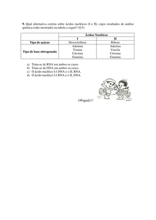 9. Qual alternativa correta sobre ácidos nucléicos (I e II), cujos resultados de análise
química estão mostrados na tabela a seguir? (0,5)

                                                Ácidos Nucléicos
                                         I                              II
        Tipo de açúcar              Desoxirribose                    Ribose
                                      Adenina                        Adenina
                                       Timina                        Uracila
Tipo de base nitrogenada
                                      Citosina                       Citosina
                                      Guanina                        Guanina

   a)    Trata-se de RNA em ambos os casos.
   b)    Trata-se de DNA em ambos os casos.
   c)    O ácido nucléico I é DNA e o II, RNA.
   d)    O ácido nucléico I é RNA e o II, DNA.




                                           Obrigada!!!
 