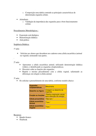 o Composição uma tabela contendo as principais características de
                 determinada organela celular.

    •      Atitudinais
               o Validação da importância das organelas para o bom funcionamento
                  celular.


Procedimentos Metodológicos :

    •      Exposição oral dialógica
    •      Demonstração didática
    •      Aula prática

Seqüência Didática:

1ª aula:

    •      Solicitar aos alunos que desenhem nos cadernos uma célula eucariótica (animal
           ou vegetal), nomeando suas partes.
.

2ª aula:
           •   Apresentar a célula eucariótica animal, utilizando demonstração didática
               (slides), e identificando as organelas citoplasmáticas;
           •   Discorrer sobre as funções das organelas;
           •   Repetir o mesmo procedimento com a célula vegetal, salientando as
               diferenças em relação à célula animal.

3ª aula:
    • Os solicitar o preenchimento de uma tabela, conforme modelo abaixo:

                       Organelas
                                            Mitocôndria
                       citoplasmáticas
                                            Colagem ou desenho da
                       Desenho ou figura
                                            organela
                                            “Realiza respiração celular
                       Função ou funções
                                            para obtenção de energia.”
                       Célula procariótica “Não tem.”
                       Célula eucariótica
                                            “Tem.”
                       Animal
                       Célula eucariótica
                                            “Tem.”
                       Vegetal



Recursos:
   • Quadro branco
   • Notebook
 