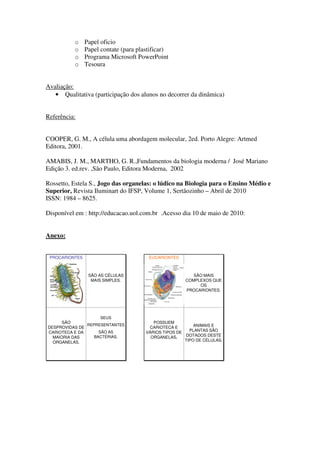 o     Papel oficio
          o     Papel contate (para plastificar)
          o     Programa Microsoft PowerPoint
          o     Tesoura


Avaliação:
   • Qualitativa (participação dos alunos no decorrer da dinâmica)


Referência:


COOPER, G. M., A célula uma abordagem molecular, 2ed. Porto Alegre: Artmed
Editora, 2001.

AMABIS, J. M., MARTHO, G. R.,Fundamentos da biologia moderna / José Mariano
Edição 3. ed.rev. ,São Paulo, Editora Moderna, 2002

Rossetto, Estela S., Jogo das organelas: o lúdico na Biologia para o Ensino Médio e
Superior, Revista Iluminart do IFSP, Volume 1, Sertãozinho – Abril de 2010
ISSN: 1984 – 8625.

Disponível em : http://educacao.uol.com.br .Acesso dia 10 de maio de 2010:


Anexo:


 PROCARIONTES                           EUCARIONTES



                 SÃO AS CÉLULAS                             SÃO MAIS
                  MAIS SIMPLES.                          COMPLEXOS QUE
                                                              OS
                                                         PROCARIONTES.




                     SEUS
      SÃO                                 POSSUEM
               REPRESENTANTES                                ANIMAIS E
DESPROVIDAS DE                          CARIOTECA E
CARIOTECA E DA      SÃO AS             VÁRIOS TIPOS DE     PLANTAS SÃO
  MAIORIA DAS     BACTÉRIAS.             ORGANELAS.      DOTADOS DESTE
  ORGANELAS.                                             TIPO DE CÉLULAS.
 