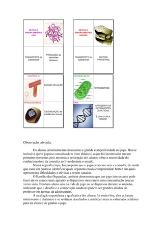 RETÍCULO                                RETÍCULO
 ENDOPLASMÁTICO                          ENDOPLASMÁTICO
      LISO                                   RUGOSO




                    PRODUÇÃO de
 TRANSPORTE de        esteróides         TRANSPORTE de       SÍNTESE
   substâncias        (lipídeos).          substâncias      PROTEÍNAS




   CENTRÍOLO                             CLOROPLASTO



                  DIVISÃO CELULAR
                                                          FOTOSSÍNTESE




PEROXISSOMOS                             DNA
                                                           APRESENTA AS
                                                           INFORMAÇÕES
                  DEGRADAÇÃO de                              GENÉTICAS.
                  substâncias tóxicas.
                                                           É UMA DUPLA
                                                              HÉLICE




Observação pós-aula:

        Os alunos demonstraram entusiasmo e grande competitividade no jogo. Houve
inclusive quem jogasse consultando o livro didático, o que foi incentivado em um
primeiro momento, pois mostrou a percepção dos alunos sobre a necessidade do
conhecimento e da consulta ao livro durante o estudo.
        Numa segunda etapa, foi proposto que o jogo ocorresse sem a consulta, de modo
que cada um pudesse identificar quais organelas havia compreendido bem e em quais
apresentava dificuldades e dúvidas a serem sanadas.
        O Baralho das Organelas, também demonstrou que um jogo interessante pode
fazer até os alunos mais agitados e dispersivos mostrarem uma concentração poucas
vezes vista. Nenhum aluno saiu da roda de jogo ou se dispersou durante as rodadas,
indicando que o desafio e a competição saudável podem ser grandes aliados do
professor em turmas de adolescentes.
        A avaliação espontânea e qualitativa dos alunos foi muito boa, eles acharam
interessante e dinâmico e se sentiram desafiados a conhecer mais as estruturas celulares
para ter chance de ganhar o jogo.
 