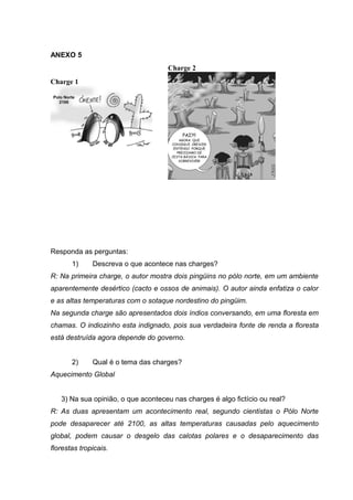 ANEXO 5 
Charge 1 
Responda as perguntas: 
Charge 2 
1) Descreva o que acontece nas charges? 
R: Na primeira charge, o autor mostra dois pingüins no pólo norte, em um ambiente 
aparentemente desértico (cacto e ossos de animais). O autor ainda enfatiza o calor 
e as altas temperaturas com o sotaque nordestino do pingüim. 
Na segunda charge são apresentados dois índios conversando, em uma floresta em 
chamas. O indiozinho esta indignado, pois sua verdadeira fonte de renda a floresta 
está destruída agora depende do governo. 
2) Qual é o tema das charges? 
Aquecimento Global 
3) Na sua opinião, o que aconteceu nas charges é algo fictício ou real? 
R: As duas apresentam um acontecimento real, segundo cientistas o Pólo Norte 
pode desaparecer até 2100, as altas temperaturas causadas pelo aquecimento 
global, podem causar o desgelo das calotas polares e o desaparecimento das 
florestas tropicais. 
 