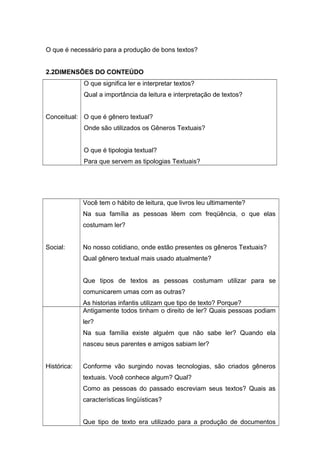 O que é necessário para a produção de bons textos? 
2.2DIMENSÕES DO CONTEÚDO 
Conceitual: 
O que significa ler e interpretar textos? 
Qual a importância da leitura e interpretação de textos? 
O que é gênero textual? 
Onde são utilizados os Gêneros Textuais? 
O que é tipologia textual? 
Para que servem as tipologias Textuais? 
Social: 
Você tem o hábito de leitura, que livros leu ultimamente? 
Na sua família as pessoas lêem com freqüência, o que elas 
costumam ler? 
No nosso cotidiano, onde estão presentes os gêneros Textuais? 
Qual gênero textual mais usado atualmente? 
Que tipos de textos as pessoas costumam utilizar para se 
comunicarem umas com as outras? 
As historias infantis utilizam que tipo de texto? Porque? 
Histórica: 
Antigamente todos tinham o direito de ler? Quais pessoas podiam 
ler? 
Na sua família existe alguém que não sabe ler? Quando ela 
nasceu seus parentes e amigos sabiam ler? 
Conforme vão surgindo novas tecnologias, são criados gêneros 
textuais. Você conhece algum? Qual? 
Como as pessoas do passado escreviam seus textos? Quais as 
características lingüísticas? 
Que tipo de texto era utilizado para a produção de documentos 
 