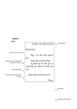 ANEXO 1 
Carta 
Curitiba, 7 de outubro de 2008. 
Querido João 
Hoje é um dia muito especial, 
pois... 
Porque hoje é o dia do Amigo... 
E gostaria de lhe dizer que sou 
muito feliz por celebrar esta data com 
você... 
Beijo e abraço Carinhoso da (o), 
Maria 
local e data 
nome do destinatário 
saudação e breve explicação 
do objetivo da carta 
assunto principal 
conclusão ( encerramento do 
assunto) 
despedida 
assinatura do remetente 
 