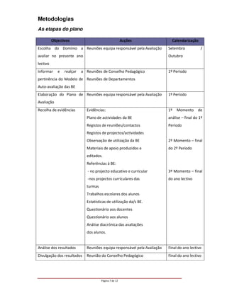 Metodologias
As etapas do plano

          Objectivos                                   Acções               Calendarização
Escolha do Domínio a Reuniões equipa responsável pela Avaliação           Setembro           /
avaliar no presente ano                                                   Outubro
lectivo
Informar     e   realçar   a Reuniões de Conselho Pedagógico              1º Periodo
pertinência do Modelo de Reuniões de Departamentos
Auto-avaliação das BE
Elaboração do Plano de Reuniões equipa responsável pela Avaliação         1º Período
Avaliação
Recolha de evidências        Evidências:                                  1º   Momento      de
                             Plano de actividades da BE                   análise – final do 1º
                             Registos de reuniões/contactos               Período
                             Registos de projectos/actividades
                             Observação de utilização da BE               2º Momento – final
                             Materiais de apoio produzidos e              do 2º Período
                             editados.
                             Referências à BE:
                              - no projecto educativo e curricular        3º Momento – final
                              -nos projectos curriculares das             do ano lectivo
                             turmas
                             Trabalhos escolares dos alunos
                             Estatísticas de utilização da/s BE.
                             Questionário aos docentes
                             Questionário aos alunos
                             Análise diacrónica das avaliações
                             dos alunos.


Análise dos resultados       Reuniões equipa responsável pela Avaliação   Final do ano lectivo
Divulgação dos resultados    Reunião do Conselho Pedagógico               Final do ano lectivo




                                      Página 7 de 12
 