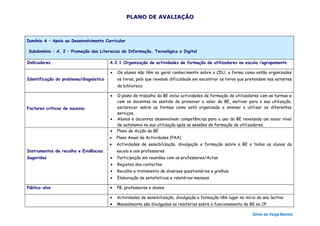 PLANO DE AVALIAÇÃO



Domínio A – Apoio ao Desenvolvimento Curricular

Subdomínio – A. 2 – Promoção das Literacias da Informação, Tecnológica e Digital

Indicadores                             A.2.1 Organização de actividades de formação de utilizadores na escola /agrupamento

                                        •   Os alunos não têm no geral conhecimento sobre a CDU, a forma como estão organizados
Identificação do problema/diagnóstico       os livros, pelo que revelam dificuldade em encontrar os livros que pretendem nas estantes
                                            da biblioteca

                                        •   O plano de trabalho da BE inclui actividades de formação de utilizadores com as turmas e
                                            com os docentes no sentido de promover o valor da BE, motivar para a sua utilização,
Factores críticos de sucesso                esclarecer sobre as formas como está organizada e ensinar a utilizar os diferentes
                                            serviços.
                                        •   Alunos e docentes desenvolvem competências para o uso da BE revelando um maior nível
                                            de autonomia na sua utilização após as sessões de formação de utilizadores.
                                        •   Plano de Acção da BE
                                        •   Plano Anual de Actividades (PAA)
                                        •   Actividades de sensibilização, divulgação e formação sobre a BE a todos os alunos da
Instrumentos de recolha e Evidências        escola e aos professores
Sugeridas                               •   Participação em reuniões com os professores/Actas
                                        •   Registos dos contactos
                                        •   Recolha e tratamento de diversos questionários e grelhas
                                        •   Elaboração de estatísticas e relatórios mensais

Público-alvo                            •   PB, professores e alunos

                                        •   Actividades de sensibilização, divulgação e formação têm lugar no início do ano lectivo
                                        •   Mensalmente são divulgados os relatórios sobre o funcionamento da BE no CP

                                                                                                                  Sílvia da Veiga Bastos
 