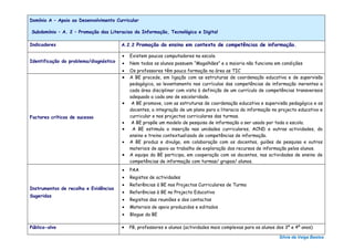 Domínio A – Apoio ao Desenvolvimento Curricular

Subdomínio – A. 2 – Promoção das Literacias da Informação, Tecnológica e Digital

Indicadores                             A.2.2 Promoção do ensino em contexto de competências de informação.

                                        •   Existem poucos computadores na escola
Identificação do problema/diagnóstico   •   Nem todos os alunos possuem “Magalhães” e a maioria não funciona em condições
                                        •   Os professores têm pouca formação na área as TIC
                                        •   A BE procede, em ligação com as estruturas de coordenação educativa e de supervisão
                                            pedagógica, ao levantamento nos currículos das competências de informação inerentes a
                                            cada área disciplinar com vista à definição de um currículo de competências transversais
                                            adequado a cada ano de escolaridade.
                                        •    A BE promove, com as estruturas de coordenação educativa e supervisão pedagógica e os
                                            docentes, a integração de um plano para a literacia da informação no projecto educativo e
Factores críticos de sucesso                curricular e nos projectos curriculares das turmas.
                                        •    A BE propõe um modelo de pesquisa de informação a ser usado por toda a escola.
                                        •    A BE estimula a inserção nas unidades curriculares, ACND e outras actividades, do
                                            ensino e treino contextualizado de competências de informação.
                                        •   A BE produz e divulga, em colaboração com os docentes, guiões de pesquisa e outros
                                            materiais de apoio ao trabalho de exploração dos recursos de informação pelos alunos.
                                        •   A equipa da BE participa, em cooperação com os docentes, nas actividades de ensino de
                                            competências de informação com turmas/ grupos/ alunos.
                                        •   PAA
                                        •   Registos de actividades
                                        •   Referências à BE nos Projectos Curriculares de Turma
Instrumentos de recolha e Evidências
                                        •   Referências à BE no Projecto Educativo
Sugeridas
                                        •   Registos das reuniões e dos contactos
                                        •   Materiais de apoio produzidos e editados
                                        •   Blogue da BE

Público-alvo                            •   PB, professores e alunos (actividades mais complexas para os alunos dos 3º e 4º anos)

                                                                                                                 Sílvia da Veiga Bastos
 