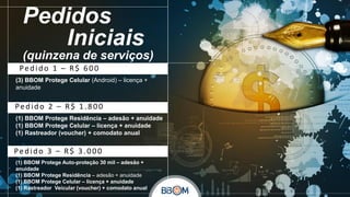 Pedidos
Iniciais
(quinzena de serviços)
Pedido 1 – R$ 600
(3) BBOM Protege Celular (Android) – licença +
anuidade

Pedido 2 – R$ 1.800
(1) BBOM Protege Residência – adesão + anuidade
(1) BBOM Protege Celular – licença + anuidade
(1) Rastreador (voucher) + comodato anual

Pedido 3 – R$ 3.000
(1) BBOM Protege Auto-proteção 30 mil – adesão +
anuidade
(1) BBOM Protege Residência – adesão + anuidade
(1) BBOM Protege Celular – licença + anuidade
(1) Rastreador Veicular (voucher) + comodato anual

 