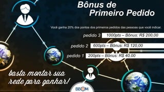 Bônus de
Primeiro Pedido
Você ganha 20% dos pontos dos primeiros pedidos das pessoas que você indicar.

pedido 3
pedido 2

1000pts – Bônus: R$ 200,00

600pts – Bônus: R$ 120,00

pedido 1 200pts – Bônus: R$ 40,00

 