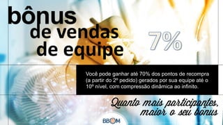 de vendas
de equipe
Você pode ganhar até 70% dos pontos de recompra
(a partir do 2º pedido) gerados por sua equipe até o
10º nível, com compressão dinâmica ao infinito.

 