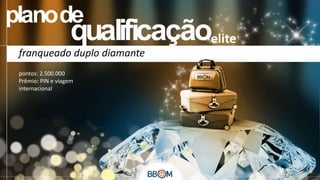 elite
franqueado duplo diamante
pontos: 2.500.000
Prêmio: PIN e viagem
internacional

 