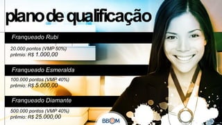Franqueado Rubi
20.000 pontos (VMP 50%)
prêmio: R$ 1.000,00

Franqueado Esmeralda
100.000 pontos (VMP 40%)
prêmio: R$ 5.000,00

Franqueado Diamante
500.000 pontos (VMP 40%)
prêmio: R$ 25.000,00

 