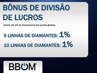 BÔNUS DE DIVISÃO
DE LUCROS
Ganhe até 2% do faturamento dos pontos globais.
5 LINHAS DE DIAMANTES: 1%
10 LINHAS DE DIAMANTES: 1%
 