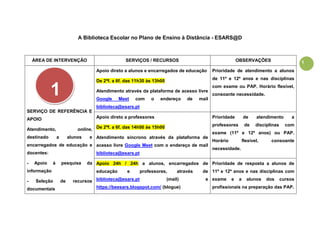 1
A Biblioteca Escolar no Plano de Ensino à Distância - ESARS@D
ÁREA DE INTERVENÇÃO SERVIÇOS / RECURSOS OBSERVAÇÕES
SERVIÇ...