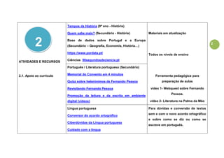 2
ATIVIDADES E RECURSOS
2.1. Apoio ao currículo
Tempos da História (9º ano - História)
Quem sabe mais? (Secundário - Histó...