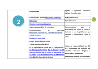 5
Livros digitais
digitais e apresenta bibliotecas
digitais. Consultar aqui.
Base de dados Pordata https://www.pordata.pt/ Portugal e a Europa
RTP Ensina #EstudoEmCasa
Cinema – recursos pedagógicos
Segurança e uso ético da informação
Recomendações de segurança
https://www.seguranet.pt/…/20200410-seguranet-
estudo-em-cas…
Navegar em segurança
Projeto Miúdos Seguros na Net
Vídeos Net com Consciência
Ep 01 Dependência Online; Ep 02 Cyberbullying;
Ep 03 Reputação Online; Ep 04 Sexting; Ep 05
Discurso de ódio; Ep 06 Roubo de Identidade; Ep
07 Dating; Ep 08 Pegada Digital; Ep 09 O Papel dos
Pais; Ep 10 A Dependência do Jogo
Recomendações para o
#EstudoEmCasa e para o Ensino à
distância no uso de plataformas que
permitem a comunicação áudio e
vídeo
Vídeos da responsabilidade do CIS
FCT, disponíveis no Youtube por
episódios. Recursos dirigidos a
alunos, pais e professores.
Vídeo sobre proteção do computador
2
 