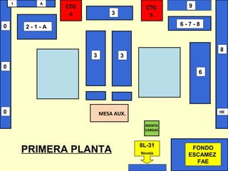 MESA AUX.
MONTA
CARGAS
CTG
4
CTG
5
3 3
3
0
0
0
1
FONDO
ESCAMEZ
FAE
8
HE
6
6 - 7 - 8
PRIMERA PLANTA
9
8L-31
Novela
2 - 1 - A
A
 