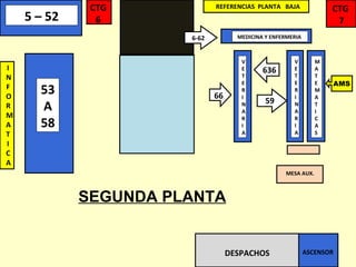 AMS
MESA AUX.
DESPACHOS ASCENSOR
REFERENCIAS PLANTA BAJA
MEDICINA Y ENFERMERIA
V
E
T
E
R
I
N
A
R
I
A
636
66
5 – 52
I
N
F
O
R
M
A
T
I
C
A
53
A
58
CTG
6
CTG
7
SEGUNDA PLANTA
6-62
M
A
T
E
M
A
T
I
C
A
S
59
V
E
T
E
R
I
N
A
R
I
A
 