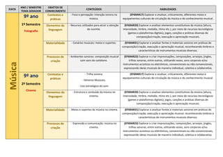 EIXOS
ANO / SEMESTRE
TEMA GERADOR
OBJETOS DE
CONHECIMENTO
CONTEÚDOS HABILIDADES
Música 9º ano
1º Semestre
Fotografia
Contextos e
práticas
- Foco e percepção: intenção sonora na
música.
(EF69AR17) Explorar e analisar, criticamente, diferentes meios e
equipamentos culturais de circulação da música e do conhecimento musical.
Elementos da
linguagem
- Recursos utilizados para atrair a atenção
do ouvinte.
(EF69AR20) Explorar e analisar elementos constitutivos da música (altura,
intensidade, timbre, melodia, ritmo etc.), por meio de recursos tecnológicos
(games e plataformas digitais), jogos, canções e práticas diversas de
composição/criação, execução e apreciação musicais.
Materialidade - Cenários musicais: meios e suportes. (EF69AR21) Explorar e analisar fontes e materiais sonoros em práticas de
composição/criação, execução e apreciação musical, reconhecendo timbres e
características de instrumentos musicais diversos.
Processos de
criação
- Ambientes sonoros: composição musical
com sons do cotidiano.
(EF69AR23) Explorar e criar improvisações, composições, arranjos, jingles,
trilhas sonoras, entre outros, utilizando vozes, sons corporais e/ou
instrumentos acústicos ou eletrônicos, convencionais ou não convencionais,
expressando ideias musicais de maneira individual, coletiva e colaborativa.
9º ano
2º Semestre
Cinema
Contextos e
práticas
- Trilha sonora;
- Gêneros Musicais;
- Uso estratégico do som.
(EF69AR17) Explorar e analisar, criticamente, diferentes meios e
equipamentos culturais de circulação da música e do conhecimento musical.
Elementos da
linguagem
- Estrutura e conteúdo da música no
cinema.
(EF69AR20) Explorar e analisar elementos constitutivos da música (altura,
intensidade, timbre, melodia, ritmo etc.), por meio de recursos tecnológicos
(games e plataformas digitais), jogos, canções e práticas diversas de
composição/criação, execução e apreciação musicais.
Materialidade - Meios e suportes da música no cinema. (EF69AR21) Explorar e analisar fontes e materiais sonoros em práticas de
composição/criação, execução e apreciação musical, reconhecendo timbres e
características de instrumentos musicais diversos.
Processos de
criação
- Expressão e comunicação: música no
cinema.
(EF69AR23) Explorar e criar improvisações, composições, arranjos, jingles,
trilhas sonoras, entre outros, utilizando vozes, sons corporais e/ou
instrumentos acústicos ou eletrônicos, convencionais ou não convencionais,
expressando ideias musicais de maneira individual, coletiva e colaborativa.
 
