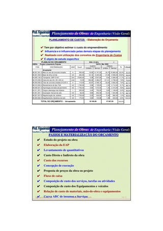 Planejamento de Obras de Engenharia (Visão Geral)
figcom@uol.com.br Francisco das C. Figueiredo Sld 21
PLANEJAMENTO DE CUSTOSPLANEJAMENTO DE CUSTOS -- ElaboraElaboraçção do Orão do Orççamentoamento
 Tem por objetivo estimar o custo do empreendimento
 Influencia e é influenciado pelas demais etapas do planejamento
 Realizado com utilização dos conceitos da Engenharia de Custos
 É objeto de estudo específico
BDI= 2
DATA: Mar 2000
Unitário Serviço unitário Serviço
Arruamento
08.027.001-0 Meio fio reto de concreto simples m 550,00 19,54 10 747,55 30,70 16 885,00 35,3% 35,3%
08.001.003-0 Base de brita corrida m3 262,50 24,10 6 325,46 37,86 9 938,25 20,8% 56,0%
04.005.125-0 Transporte DMT15 km t.km 9 000,00 0,39 3 537,00 0,62 5 580,00 11,7% 67,7%
06.015.030-0 Caixa de ralo 30 x 30 x 90 cm unid 12,00 198,36 2 380,27 311,61 3 739,32 7,8% 75,5%
06.003.055-0 Tubo de concreto simples d=0,40 m m 110,00 20,97 2 306,15 32,93 3 622,30 7,6% 83,1%
08.015.002-0 Revestimento do tipo TSS m2 1 750,00 0,99 1 729,00 1,55 2 712,50 5,7% 88,7%
08.026.001-0 Imprimação de base de pavimento m2 1 750,00 0,84 1 473,50 1,32 2 310,00 4,8% 93,6%
04.011.051-1 Carga e descarga mat limpeza t 300,00 2,44 730,50 3,83 1 149,00 2,4% 96,0%
03.001.001-1 Escavação manual de vala m3 66,00 9,89 652,48 15,53 1 024,98 2,1% 98,1%
08.021.001-0 Regularização de subleito m2 1 750,00 0,25 434,00 0,39 682,50 1,4% 99,5%
08.023.002-0 Espalhamento mecânico de solo m3 175,00 0,82 142,98 1,28 224,00 0,5% 100,0%
100,0%
% Acum%
TOTAL DO ORÇAMENTO - Arruamento 30 458,89 47 867,85
PREÇOCUSTO
OBRA: Projeto Loteamento Popular
ITEM
PLANILHA DO ORÇAMENTO
DISCRIMINAÇÃO UNID Quant
57,09%
Planejamento de Obras de Engenharia (Visão Geral)
figcom@uol.com.br Francisco das C. Figueiredo Sld 22
PASSOS E MATERIALIZAPASSOS E MATERIALIZAÇÇÃO DO ORÃO DO ORÇÇAMENTOAMENTO
 Estudo do projeto ou obra
 Elaboração da EAP
 Levantamento de quantitativos
 Custo Direto e Indireto da obra
 Custo dos recursos
 Concepção de execução
 Proposta de preços da obra ou projeto
 Fluxo de caixa
 Composição de custo dos serviços, tarefas ou atividades
 Composição de custo dos Equipamentos e veículos
 Relação de custo de materiais, mão-de-obra e equipamentos
 Curva ABC de insumos e Serviços
 