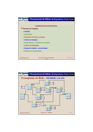 Planejamento de Obras de Engenharia (Visão Geral)
fcofig@gmail.com Eng Francisco das Chagas Figueiredo,
MSc
Mar 10 Sld 25
ELABORAÇÃO DA EAP DE UM PROJETO
Pacotes de Trabalho
Unidade
Quantidade
Estimativa de Custo e duração
Critério de medição
Especificação / condição de aceitação
Critério de totalização
Equipe de trabalho / produtividade
Relações de dependência
Planejamento de Obras de Engenharia (Visão Geral)
figcom@uol.com.br Francisco das C. Figueiredo Sld 26
INI 0
A 6
B 1
2
C 7
D 5
E 1
7
F 6
G 1
0
H 2
0
FIM 0
0 0
0 6
0 12
6 13
6 11
6 23
13 19
11 21 21 41
41 41
0 0
0 6
9 21
14 21
6 11
24 41
35 41
11 21 21 41
41 41
FL = 0
FT = 8
FT = 18
FL = 18
FT = 0
FL = 0
FT = 22
FL = 22
FT = 0
FL = 0
FT = 0
FL = 0
FT = 9
FL = 1
FT = 0
FL = 0
Cronograma em Rede - Atividades em nós
 