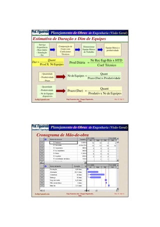 Planejamento de Obras de Engenharia (Visão Geral)
fcofig@gmail.com Eng Francisco das Chagas Figueiredo,
MSc
Mar 10 Sld 31
Estimativa de Duração x Dim de Equipes
- Serviço
- Experiência
- Base dados
- Simulação
- Etc
Composição de
Custo com
Coeficientes
Técnicos
Dimensionar
Equipe Básica
de Trabalho
Equipe Básica e
produtividade
- Quantidade
- Produtividade
- Prazo
adeProdutividx(Dur)Prazo
Quant
EquipesdeNr =
- Quantidade
- Produtividade
- Nr de Equipes
disponíveis
EquipesdeNrxProdutiv
Quant
(Dur)Prazo =
EquipesNrXProd
Quant
Dur =
TécnicoCoef
HTDxBásEqpRecNr
DiáriaProd =
Planejamento de Obras de Engenharia (Visão Geral)
fcofig@gmail.com Eng Francisco das Chagas Figueiredo,
MSc
Mar 10 Sld 32
Cronograma de Mão-de-obra
 