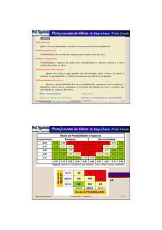 Planejamento de Obras de Engenharia (Visão Geral)
figcom@uol.com.br Francisco das C. Figueiredo Sld 49
RISCOSRISCOS
•Identificação
Quais riscos podem afetar o projeto e suas características ou objetivos
•Análise qualitativa
Probabilidade de ocorrência e impacto para cada evento de risco
•Análise quantitativa
Probabilidade e impacto de cada risco considerando os objetivos gerais e o risco
global do projeto ou obra
•Planejamento de respostas
Quem deve fazer o que quando um determinado risco ocorrer, de modo a
ampliar as oportunidades e reduzir as ameaças aos objetivos do projeto
•Monitoramento dos riscos
Manter a rastreabilidade dos riscos identificados, monitorar riscos residuais e
identificar novos riscos, assegurar a execução dos planos de risco e avaliar sua
efetividade na redução dos riscos.
−Metas intermediárias - Indicadores
−Índices ou valores de referência - Alarme e acionamento de contramedidas
−Alimentação do repositório (aprendizado)
Planejamento de Obras de Engenharia (Visão Geral)
figcom@uol.com.br Francisco das C. Figueiredo Sld 50
Probabilidade
0,90 0,05 0,09 0,18 0,36 0,72 0,72 0,36 0,18 0,09 0,05
0,70 0,04 0,07 0,14 0,28 0,56 0,56 0,28 0,14 0,07 0,04
0,50 0,03 0,05 0,10 0,20 0,40 0,40 0,20 0,10 0,05 0,03
0,30 0,02 0,03 0,06 0,12 0,24 0,24 0,12 0,06 0,03 0,02
0,10 0,01 0,01 0,02 0,04 0,08 0,08 0,04 0,02 0,01 0,01
0,05 0,10 0,20 0,40 0,80 0,80 0,40 0,20 0,10 0,05
impacto (razão) em um objetivo (por exemplo, custo, tempo, escopo, qualidade)
Ameaças Oportunidades
Matriz de Probabilidade e Impactos
REFERÊNCREFERÊNC
IAIA
 