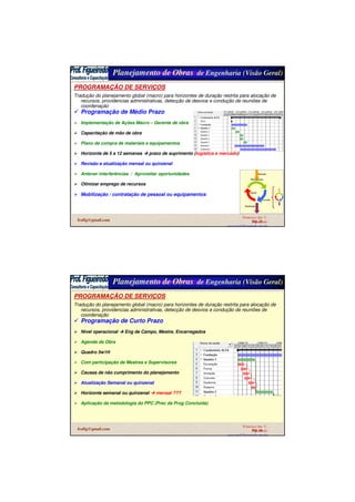 Planejamento de Obras de Engenharia (Visão Geral)
fcofig@gmail.com
Francisco das C.
Figueiredo
www.prof-figueiredo.eng.br
Sld 15
PROGRAMAÇÃO DE SERVIÇOS
Tradução do planejamento global (macro) para horizontes de duração restrita para alocação de
recursos, providencias administrativas, detecção de desvios e condução de reuniões de
coordenação
Programação de Médio Prazo
Implementação de Ações Macro – Gerente de obra
Capacitação de mão de obra
Plano de compra de materiais e equipamentos
Horizonte de 5 a 12 semanas prazo de suprimento (logística e mercado)
Revisão e atualização mensal ou quinzenal
Antever interferências / Aproveitar oportunidades
Otimizar emprego de recursos
Mobilização / contratação de pessoal ou equipamentos
Iniciação
Finalização
Planejamento
Execução
Controle
Planejamento de Obras de Engenharia (Visão Geral)
fcofig@gmail.com
Francisco das C.
Figueiredo
www.prof-figueiredo.eng.br
Sld 16
PROGRAMAÇÃO DE SERVIÇOS
Tradução do planejamento global (macro) para horizontes de duração restrita para alocação de
recursos, providencias administrativas, detecção de desvios e condução de reuniões de
coordenação
Programação de Curto Prazo
Nível operacional Eng de Campo, Mestre, Encarregados
Agenda da Obra
Quadro 5w1H
Com participação de Mestres e Supervisores
Causas de não cumprimento do planejamento
Atualização Semanal ou quinzenal
Horizonte semanal ou quinzenal mensal ???
Aplicação da metodologia do PPC (Prec da Prog Concluída)
 