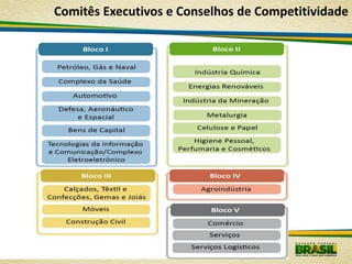 Comitês Executivos e Conselhos de Competitividade
 