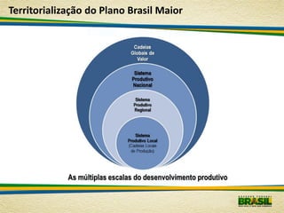 Territorialização do Plano Brasil Maior




             As múltiplas escalas do desenvolvimento produtivo
 