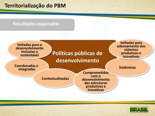 Territorialização do PBM

   Resultados esperados


                                                          Voltadas para
     Voltadas para o                                    adensamento dos
    desenvolvimento                                         sistemas
       inclusivo e
       sustentável       Políticas públicas de            produtivos e
                                                           inovativos
                          desenvolvimento
   Coordenadas e                                         Sistêmicas
     integradas
                                      Comprometidas
                                           com o
                   Contextualizadas   desenvolvimento
                                       das estruturas
                                        produtivas e
                                         inovativas
 