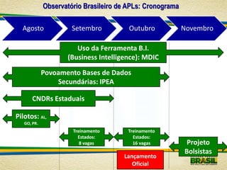 Observatório Brasileiro de APLs: Cronograma

  Agosto              Setembro          Outubro            Novembro

                       Uso da Ferramenta B.I.
                    (Business Intelligence): MDIC

             Povoamento Bases de Dados
                 Secundárias: IPEA

       CNDRs Estaduais

Pilotos: AL,
   GO, PR.
                      Treinamento      Treinamento
                        Estados:         Estados:
                         8 vagas         16 vagas           Projeto
                                                           Bolsistas
                                      Lançamento
                                         Oficial
 