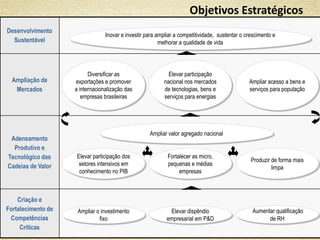 Objetivos Estratégicos
Desenvolvimento
                                 Inovar e investir para ampliar a competitividade, sustentar o crescimento e
  Sustentável                                            melhorar a qualidade de vida




                          Diversificar as                   Elevar participação
  Ampliação de      exportações e promover                nacional nos mercados                 Ampliar acesso a bens e
   Mercados         a internacionalização das             de tecnologias, bens e                serviços para população
                       empresas brasileiras               serviços para energias




                                                    Ampliar valor agregado nacional
 Adensamento
  Produtivo e
Tecnológico das     Elevar participação dos                 Fortalecer as micro,
                                                                                                 Produzir de forma mais
Cadeias de Valor     setores intensivos em                  pequenas e médias
                                                                                                          limpa
                     conhecimento no PIB                         empresas



    Criação e
Fortalecimento de    Ampliar o investimento                  Elevar dispêndio                     Aumentar qualificação
 Competências                 fixo                          empresarial em P&D                          de RH
     Críticas                                                                                                       7
 