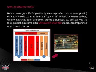 QUAL O CENÁRIO HOJE?No auto-serviço, a SM Caipiroska (que é um produto que se toma gelado) está no meio de todas as BEBIDAS “QUENTES” ao lado de outras vodkas, whisky, cachaças com diferentes preços e públicos. As pessoas vão ao local das bebidas como uma CATEGORIA DESTINO e acabam comparando umas com as outras.