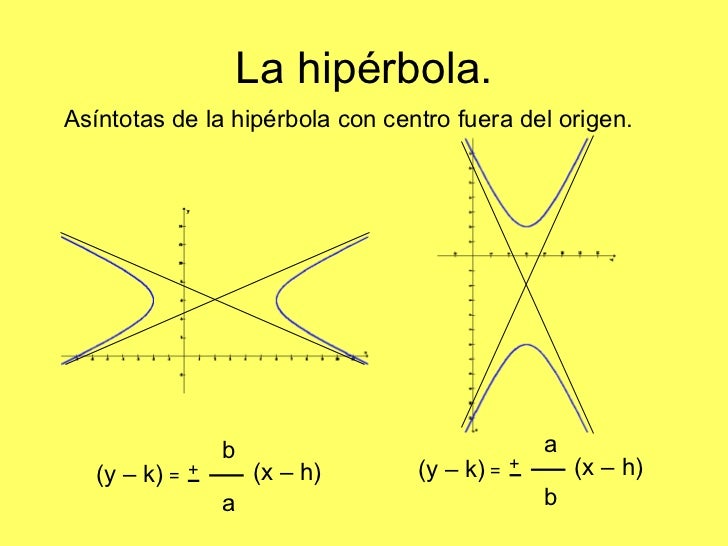 Ejemplos De Hiperbola Con Centro En El Origen Opciones de Ejemplo Ejemplos De Hiperbola Con Centro En El Origen Opciones de Ejemplo